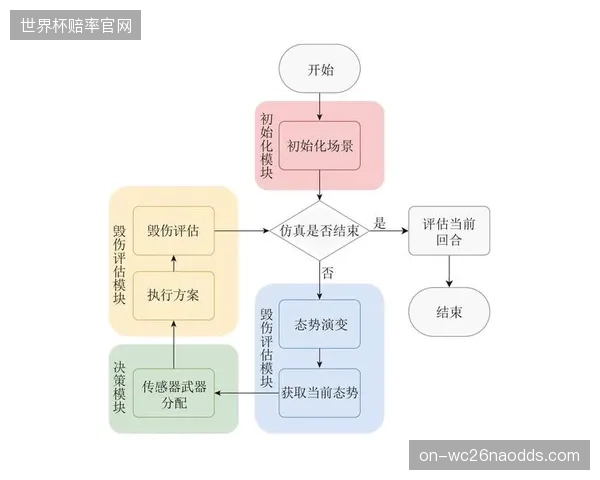 资源调度部门体系构建期优化分配逻辑 强化突发需求快速响应能力